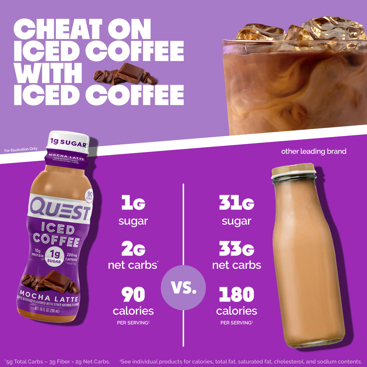 mocha-latte-iced-coffee-a8 14677_QN_USA_eComm_ProductCarouselImage_Comparison_ML_V04.jpg